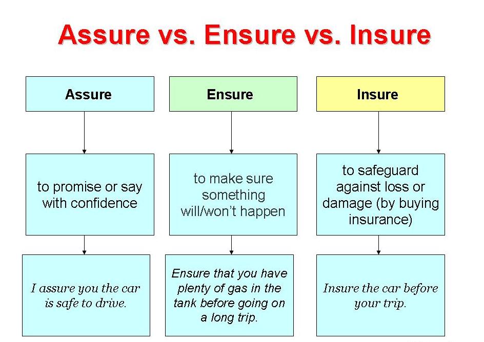  Assure