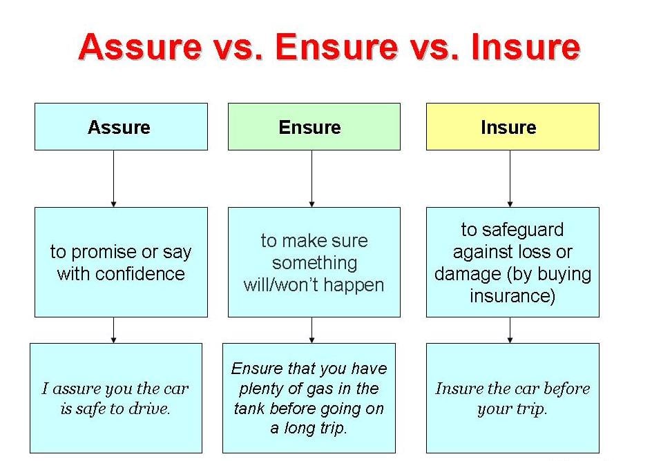 Business Grammar: Using Ensure, Assure, and Insure Correctly