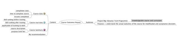 report writing concept map resized 600