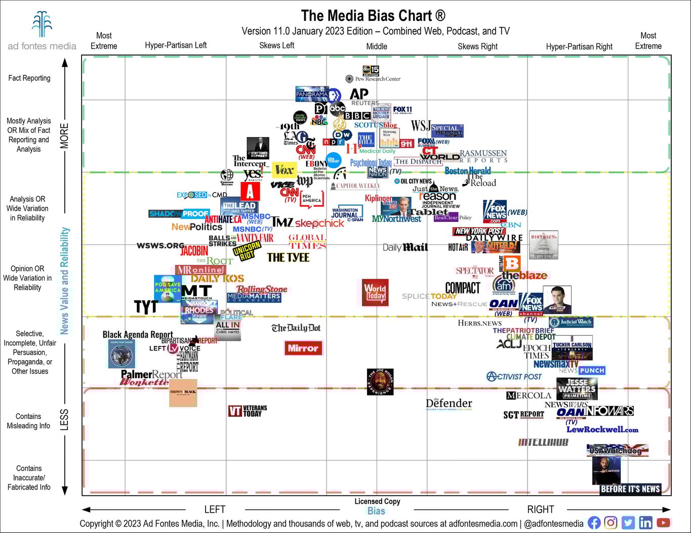 guide-to-selecting-credible-sources-for-business-writing