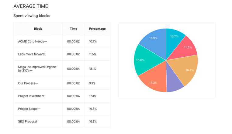 Qwilr Analytics screenshot