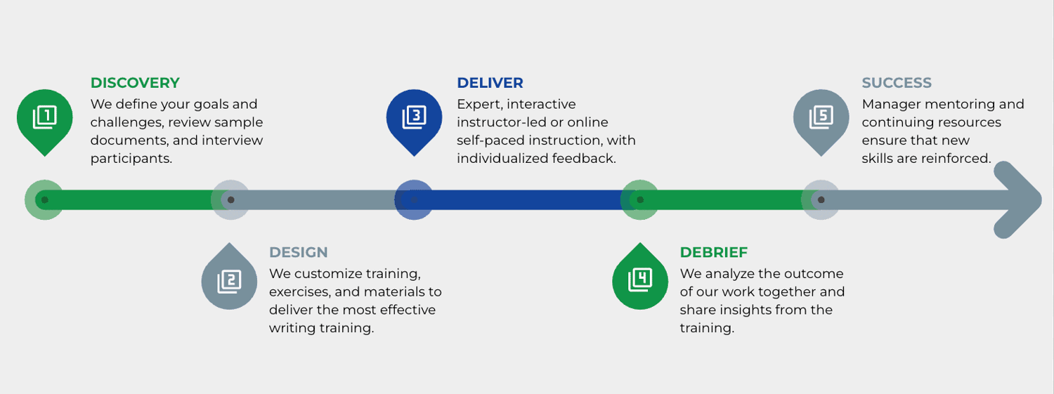 Training Totality Image-crop