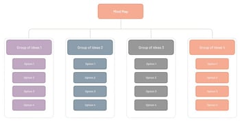 mind-map-graphic-for-technical-writing