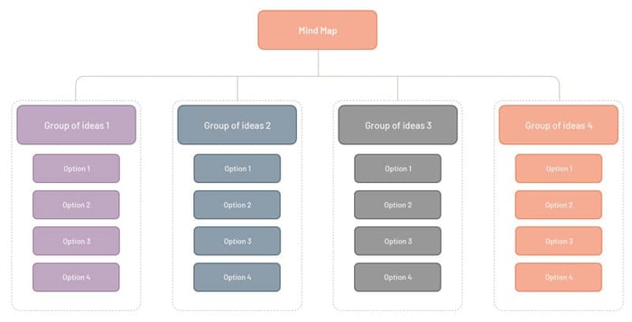 mind-map-graphic-for-technical-writing